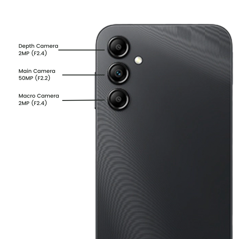 Plus 3 Camera Detail