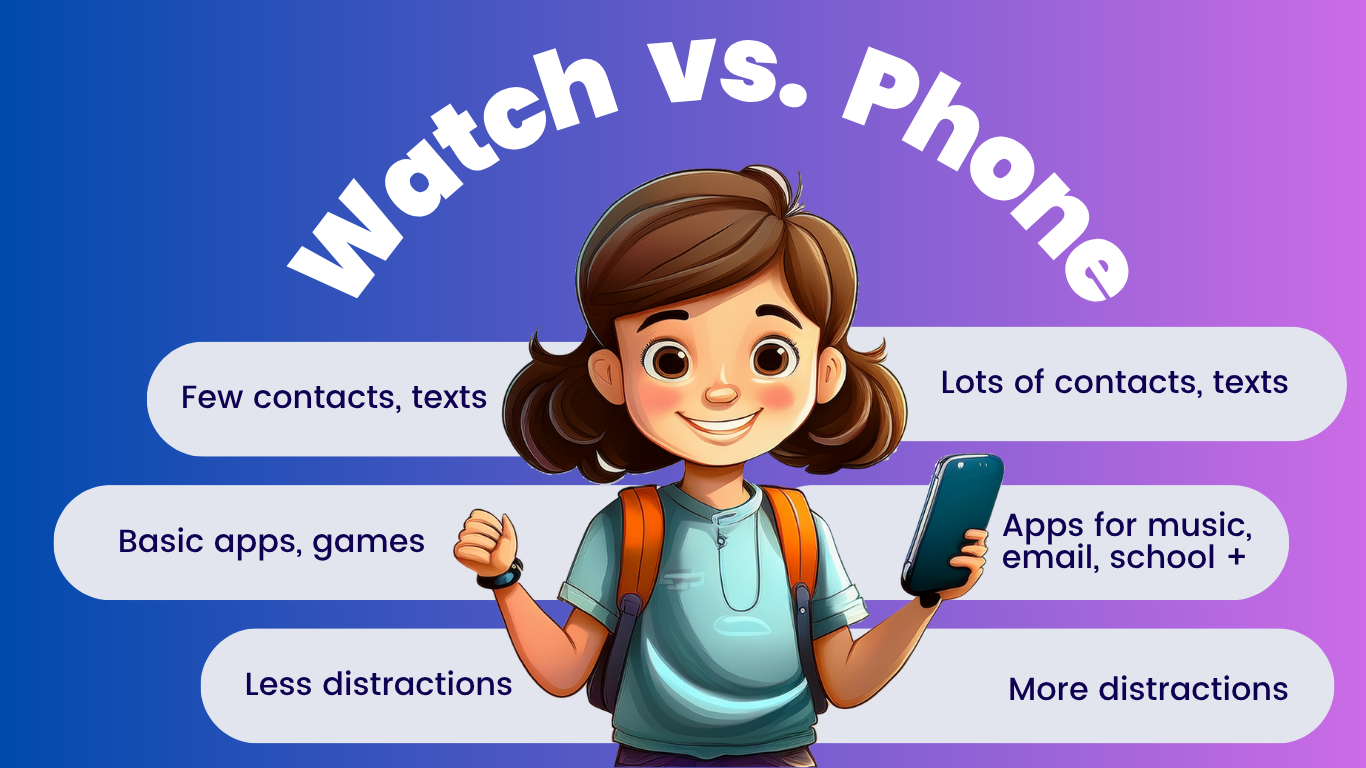 Watch v Phone infographic