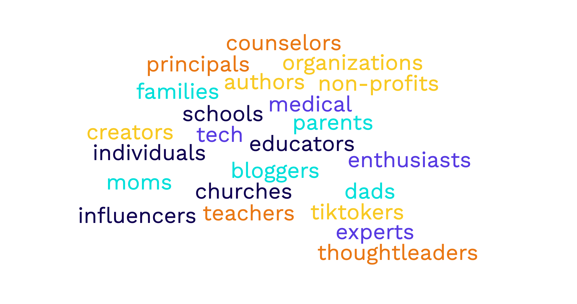 Individuals Churches Schools Influencers Educators Authors Organizations Non-profits Tiktokers Creators Tech enthusiasts  Medical Experts Bloggers Moms dads parents families counselors principals  teachers ThoughtLeaders